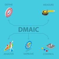 3D Isometric Flat Illustration of DMAIC Concept, Define, Measure, Analyze, Improve and Control Steps vector