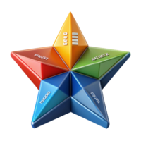 splendid surreal Five-pointed star infographic with text areas. Symmetrical, flat color, single-weight stroke with Scalable Design. fine detail png