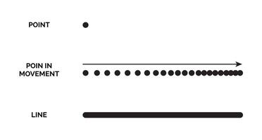 Point in Movement Creates Line. Basic Art and Geometry Elements Illustration vector
