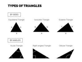 Types of Triangles by Side and By Angles. Equilateral, Isosceles, Scalene, Acute, Right and Obtuse Triangle Illustration vector
