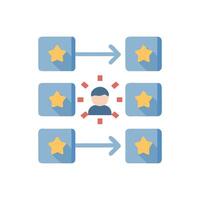 Skill matrix and expertise demonstration with skill assessment vector