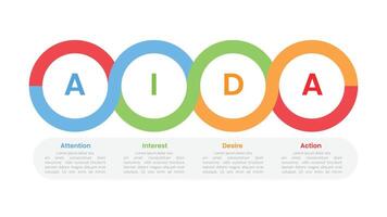 AIDA marketing funnel infographics template diagram with horizontal big circle with 4 point step design for slide presentation vector
