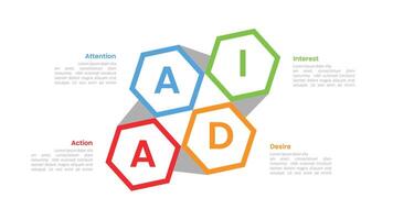AIDA marketing funnel infographics template diagram with 4 creative hexagon with 4 point step design for slide presentation vector