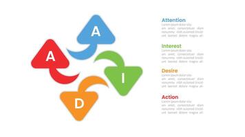 AIDA marketing funnel infographics template diagram with creative comments icon with 4 point step design for slide presentation vector