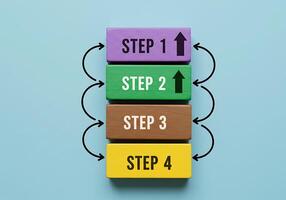 Colorful blocks with arrows pointing to step 1, step 2 and step 3 photo
