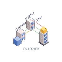 Isometric servers connected in a cluster network with fallback vector