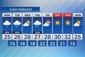 Eight Day Weather Forecast Graphic with Icons, Temps, and Rain Chance vector