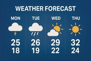 Four Day Weather Forecast Graphic with Temperature and Icons vector