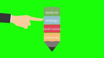 Sales Panel Animation, Business Dashboard and Performance Analytics Visualization video
