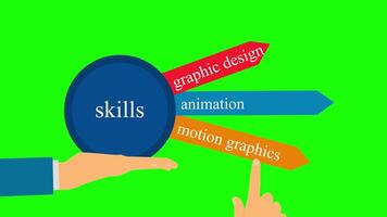 Skills Infographic Animation, Professional Competency Data Visualization video