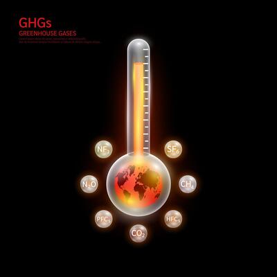 Globe red in thermometer Gas CO2 CH4 N2O SF6 NF3 PFCs surrounding. Greenhouse gases air pollution emissions with industrial, fumes forest fires, agriculture livestock, electronic devices.
