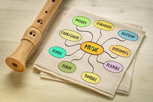 fundamental music attributes, mind map infographics sketch on a napkin with a recorder flute photo