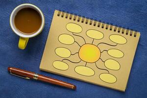 Hand drawn blank mind map, flowchart or network, rough sketch in spiral notebook photo