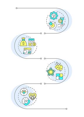 Value engineering principles types infographic vertical sequence. Target audience, marketing. Visualization infochart with 4 steps. Circles workflow