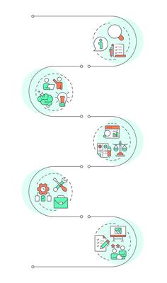 Value engineering methodology infographic vertical sequence. Project management, teamwork. Visualization infochart with 5 steps. Circles workflow