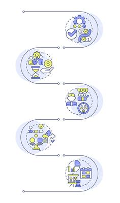 Workflow organization key elements infographic vertical sequence. Resources allocation. Visualization infochart with 5 steps. Circles workflow