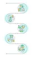 Benefits of consent management infographic vertical sequence. Permission to process information. Visualization infochart with 5 steps. Circles workflow vector