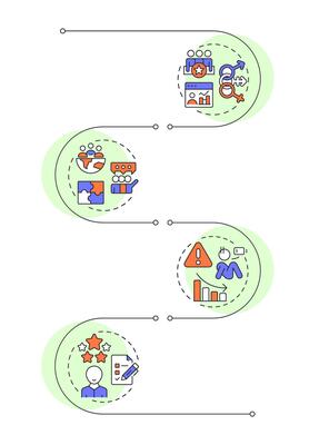 Workforce insights infographic vertical sequence. HR analytics. Innovations in employment. Visualization infochart with 4 steps. Circles workflow