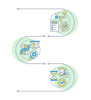 Development workflow types infographic vertical sequence. Business planning, compliance. Visualization infochart with 3 steps. Circles workflow