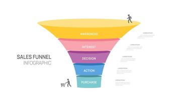 Sales funnel Infographic diagram template for business. Modern Timeline 5 step, digital marketing data, presentation infographics. vector