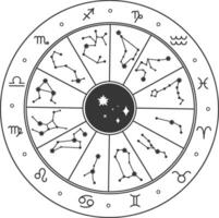 Circular zodiac wheel showing the twelve astrological signs with constellations, stars, and a dark center, representing the celestial sphere and the connection between astrology and astronomy vector