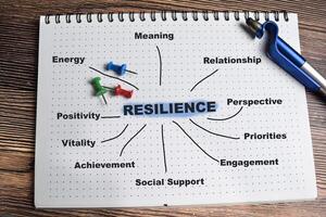 Concept of Resilience on book with keywords isolated on Wooden Table. photo