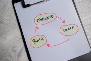 Concept of learn in business operations - measure, build, learn write on paperwork isolated on Wooden Table. photo