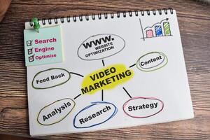 Concept of Marketing on book with keywords isolated on Wooden Table. photo