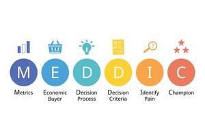 MEDDIC Sales Methodology for Metrics, Economic buyer, decision process, decision criteria, identify plain and champion vector