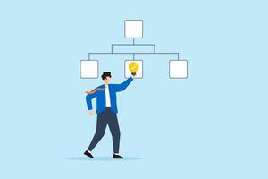 Flat illustration of businessman placing checkmark lightbulb on flowchart diagram representing clear decision-making and smart solution vector