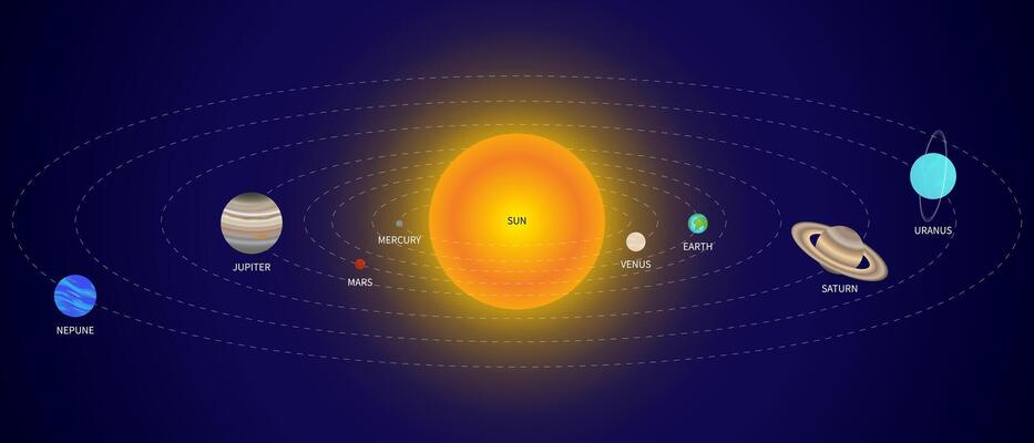 Planets of the Solar System Rotating Around the Sun with the Name of the Planets