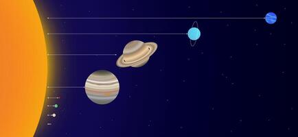 Distance of the Planets from the Sun and the Size of the Planets of the Solar System in One Illustration. The Size and the Distance is not in Proportion vector