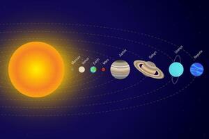 Solar System Illustration with the Order of the Planets from the Sun. Every Planet of the Solar System. vector