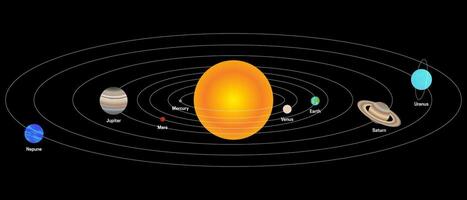 Planets of the Solar System Rotating Around the Sun on Black Background vector