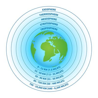 Atmosphere of Earth Isolated Illustration with Layers