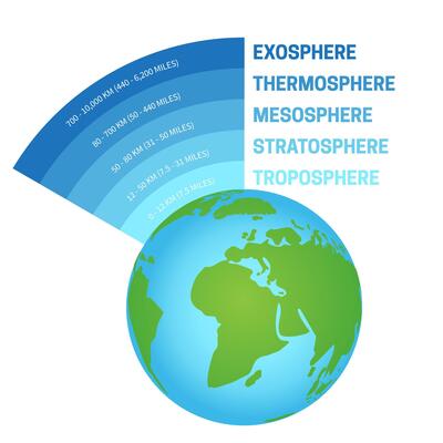 Atmosphere of Earth Isolated Illustration