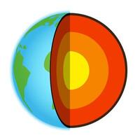 Layers of the Earth - Inner Core, Outer Core, Mantle, Crust Isolated Illustration on White Background vector