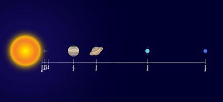Distance of the Planets from the Sun. Mercury, Venus, Earth, Mars, Jupiter, Saturn, Uranus and Neptune Planet vector