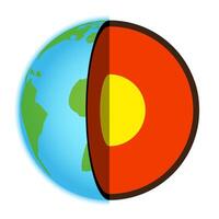 Layers of the Earth - Core, Mantle and Crust Illustration vector