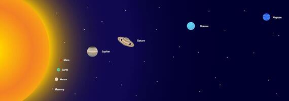 Distance of the Planets from the Sun. From the Biggest Distance to the Smallest. Mercury, Venus, Earth, Mars, Jupiter, Saturn, Uranus and Neptune Planet vector