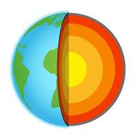 Layers of the Earth - Inner Core, Outer Core, Lower Mantle, Upper Mantle and Crust Isolated Illustration on White Background vector