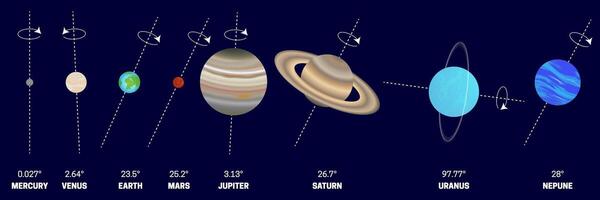 Rotation Axis or Tilt of the Planets of the Solar System vector