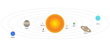 Planets of the Solar System Rotating Around the Sun Isolated on White Background vector