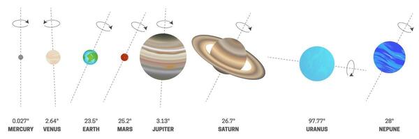 Rotation Axis or Tilt of the Planets of the Solar System Isolated on White Background vector