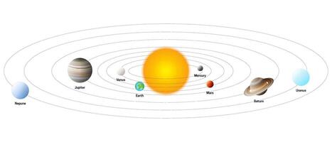 Solar System Illustration with Planets Rotating Around the Sun Isolated on White Background. Sun, Mercury, Venus, Earth, Mars, Jupiter, Saturn, Uranus, and Neptune. vector
