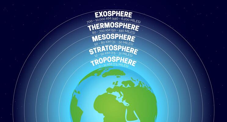 Earth Atmosphere Layers