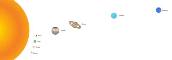 Distance of the Planets from the Sun. From the Biggest Distance to the Smallest Isolated Illustration. Mercury, Venus, Earth, Mars, Jupiter, Saturn, Uranus and Neptune Planet vector