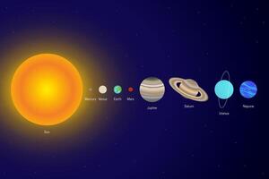 Planets of the Solar System with the Sun in the Space. Planet Set of Mercury, Venus, Earth, Mars, Jupiter, Saturn, Uranus, Neptune and Sun on Night Sky. vector