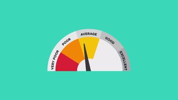 animation credit Score meter. Speedometer gauge indicator.animated Energy efficiency and consumer satisfaction video