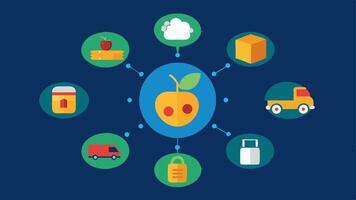 These descriptions can serve as a foundation for illustrations aimed at conveying the benefits of blockchain technology in food supply chains.. vector